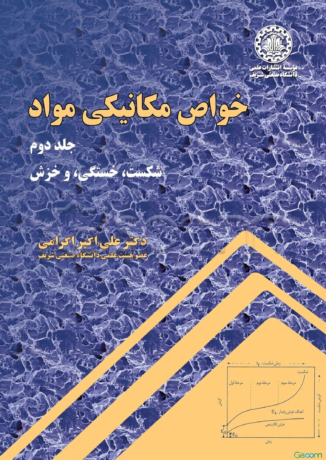 خواص مکانیک مواد: شکست، خستگی، و خزش