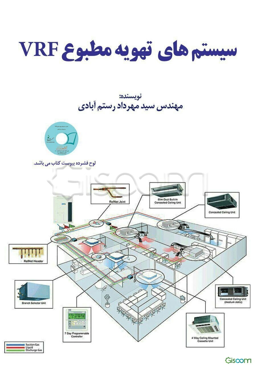 سیستم‌های تهویه مطبوع VRF