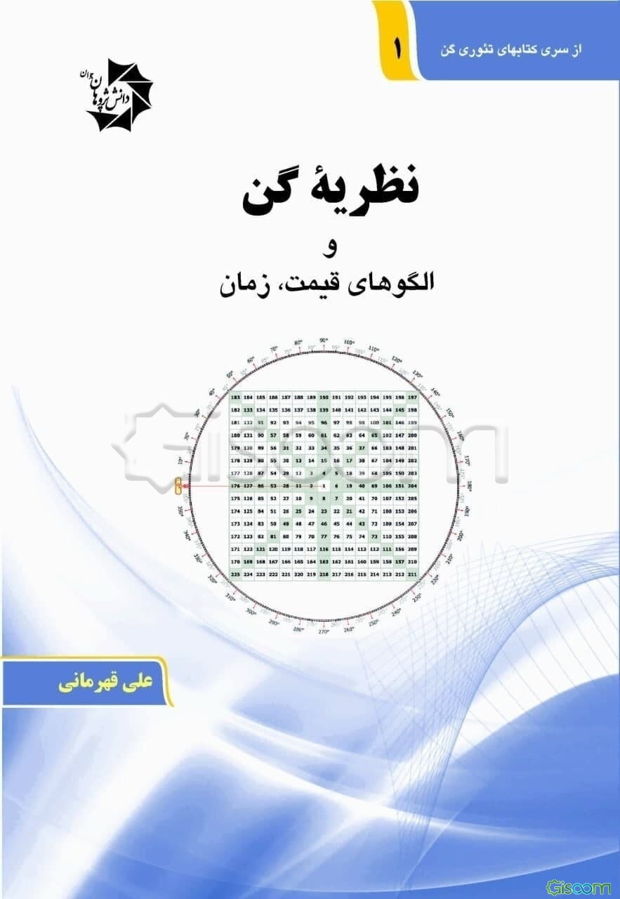 نظریه گن و الگوهای قیمت، زمان