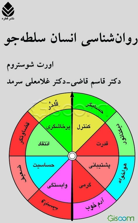 روان‌شناسی انسان سلطه‌جو