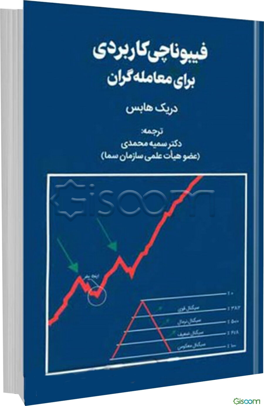 فیبوناچی کاربردی: برای معامله‌گران