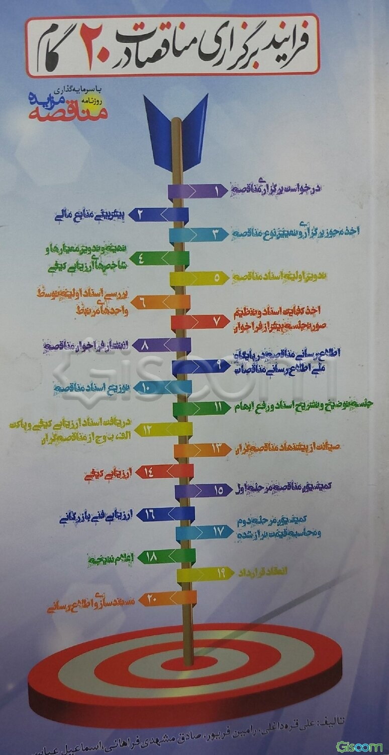 فرایند برگزاری مناقصات در 20 گام