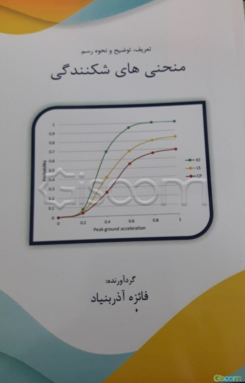 تعریف، توضیح و نحوه رسم منحنی‌های شکنندگی