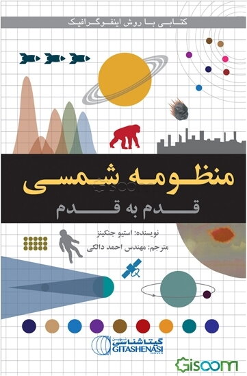 منظومه شمسی قدم به قدم