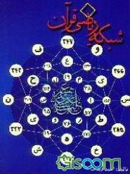 شبکه ریاضی قرآن (کشف سیستم حیرت‌انگیز ریاضی در قرآن)
