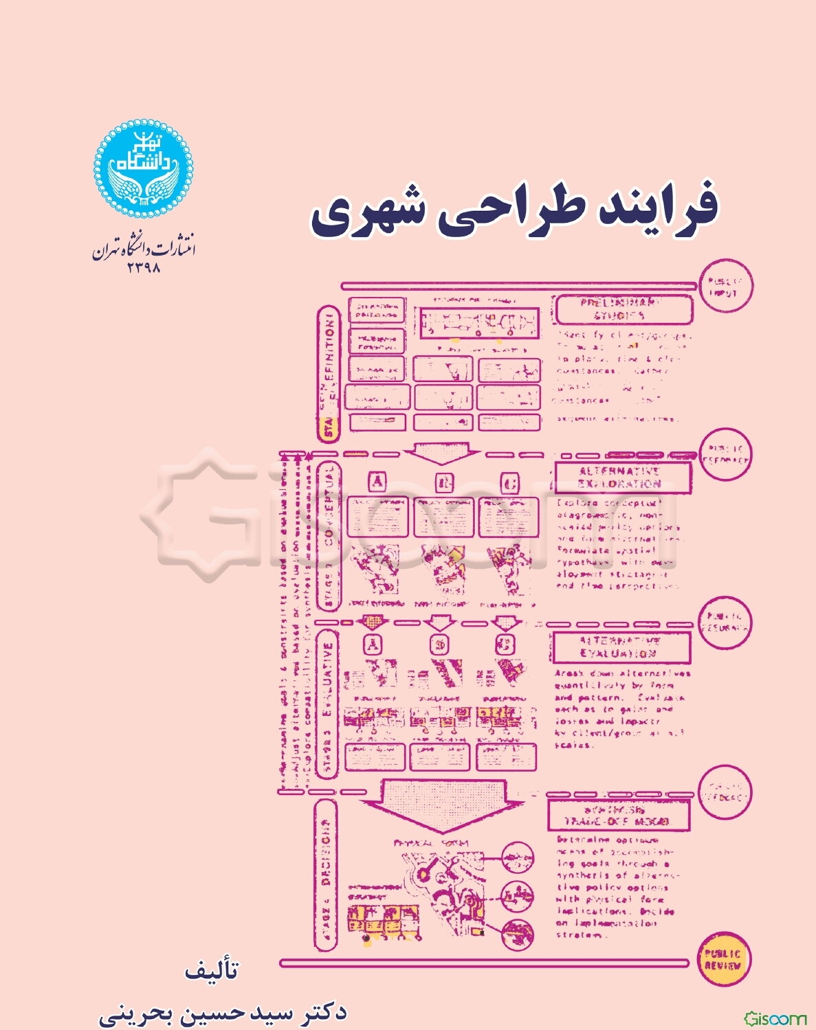 فرآیند طراحی شهری
