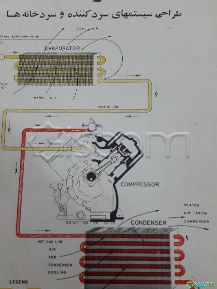 تبرید طراحی سیستم‌های سردکننده و سردخانه‌ها