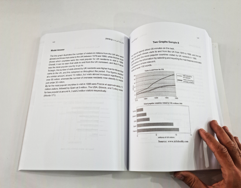 پکیج آمپول آیلتس جاوید