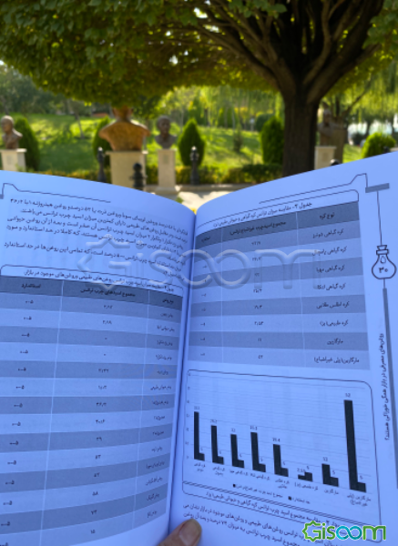 روغن‌های مصرفی در بازار همگی خوراکی هستند؟: نگاهی به روغن‌های مفید و مضر برای عموم بشر
