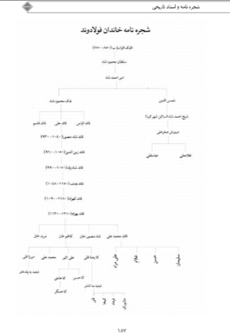 از دیلمان تا اشترانکوه( فولادوند در آینه‌ تاریخ)