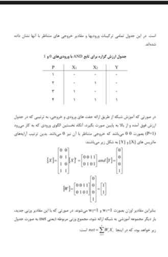 بهره‌وری از هوش مصنوعی در ازدیاد برداشت نفت و بررسی نتایج حاصل از آن