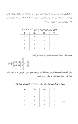 بهره‌وری از هوش مصنوعی در ازدیاد برداشت نفت و بررسی نتایج حاصل از آن