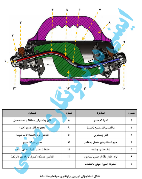 ایمنی در پرتونگاری صنعتی