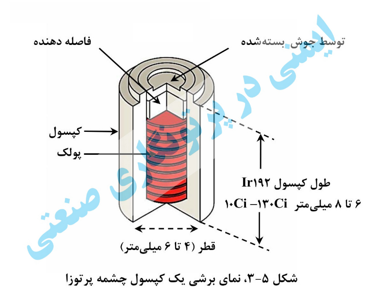 ایمنی در پرتونگاری صنعتی