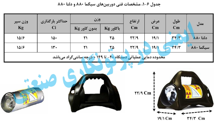 ایمنی در پرتونگاری صنعتی