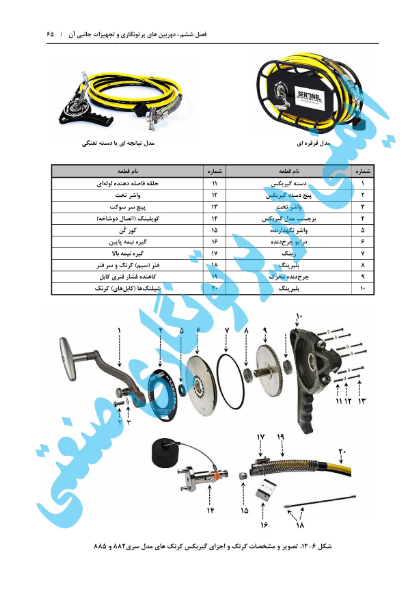 ایمنی در پرتونگاری صنعتی