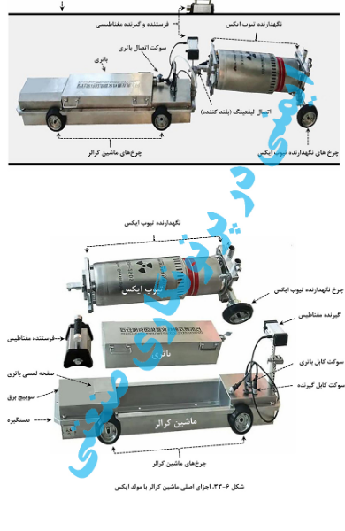 ایمنی در پرتونگاری صنعتی