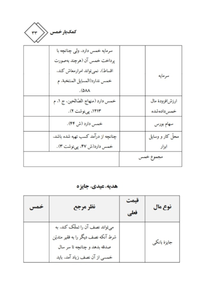 کمک یار محاسبه خمس