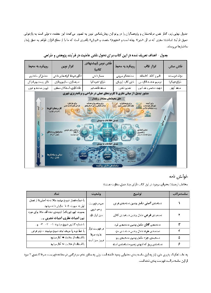 بازخوانی و پردازش ادراک در محیط شهری: از متن تا مفهوم